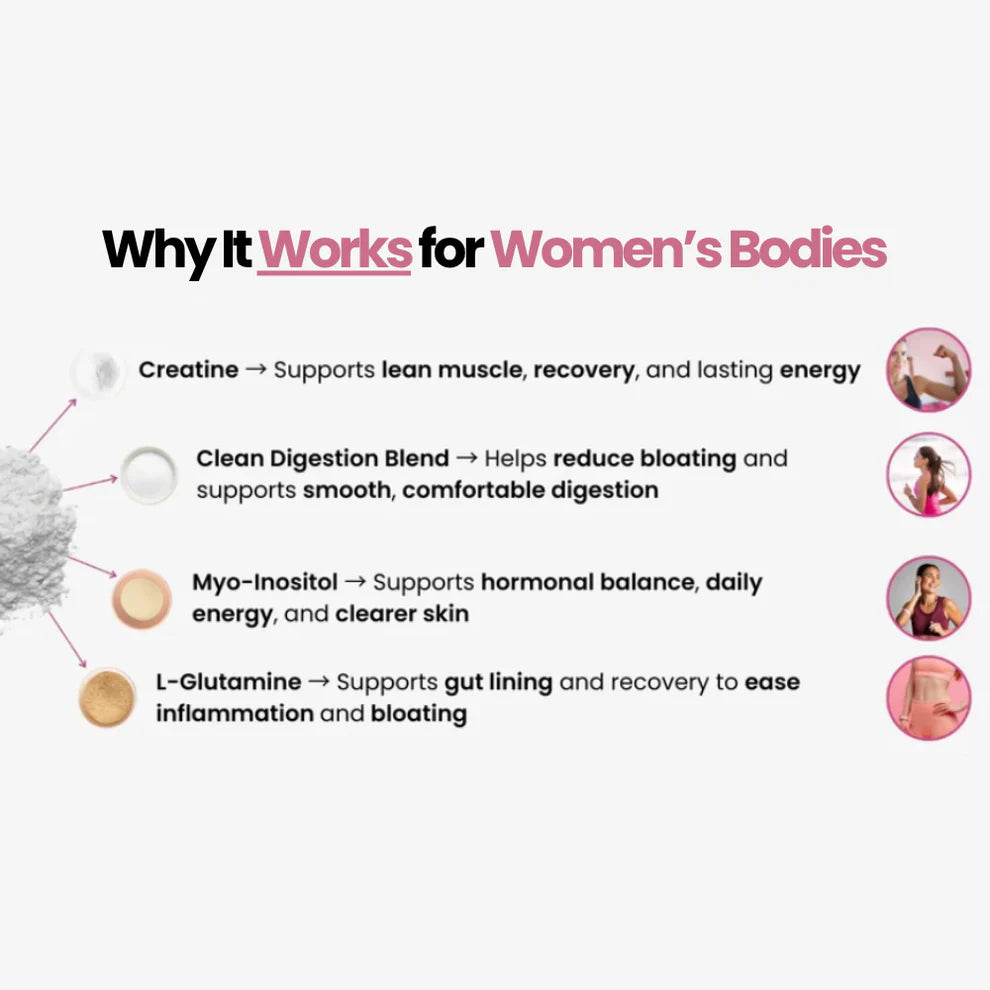 Creatine+ for Women | Beauté Parisienne